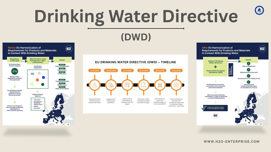 De nieuwe Drinking Water Directive (DWD) en belangrijke ontwikkelingen vanaf 2026